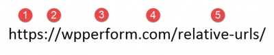 wpperform-relative-urls